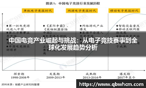 中国电竞产业崛起与挑战：从电子竞技赛事到全球化发展趋势分析